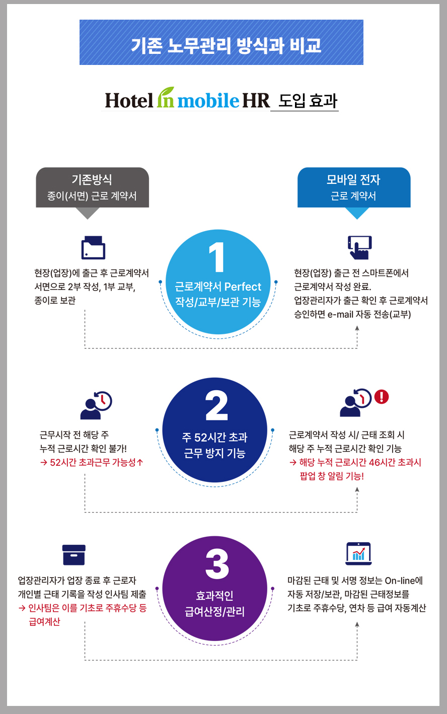 일용직 노무관리 솔루션