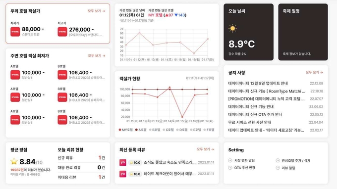 티 카페 슬롯 머신 프로그램