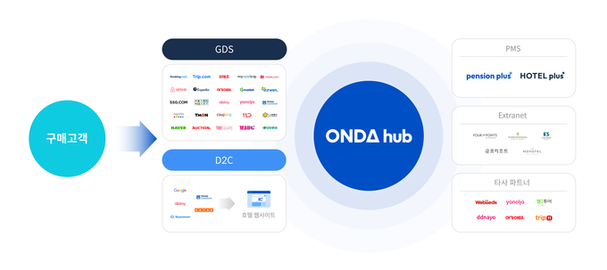 티 카페 슬롯 머신 프로그램