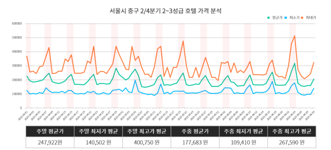 비디오 슬롯 머신