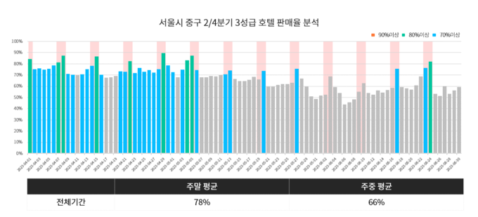 비디오 슬롯 머신