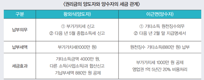 로아 슬롯