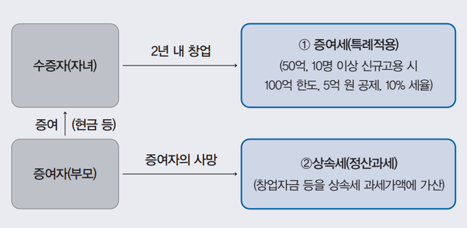 아르네 슬롯