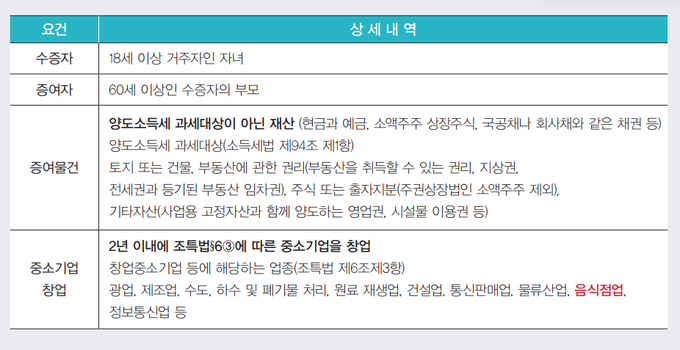 아르네 슬롯