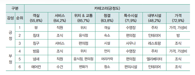 바다 이야기 슬롯 머신