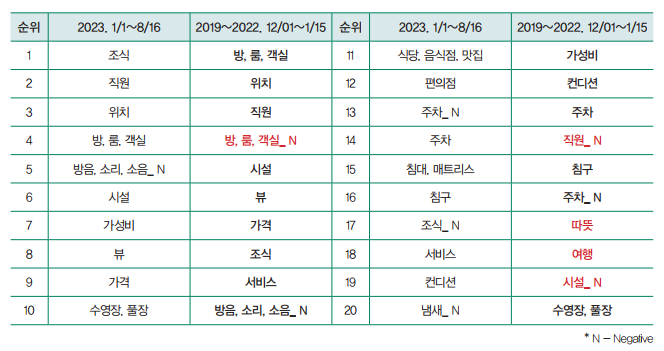슬롯 머신 사이트