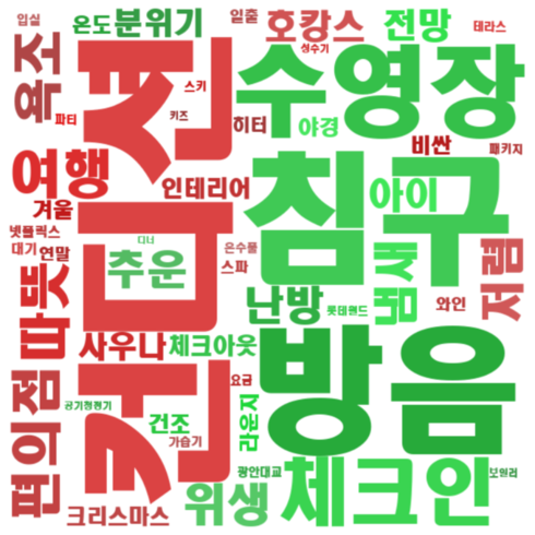 슬롯 머신 사이트