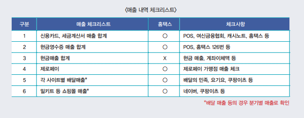 슬롯 파라다이스