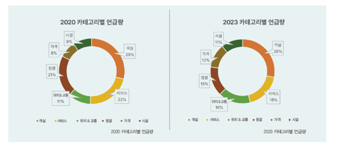 크레이지 슬롯 제휴