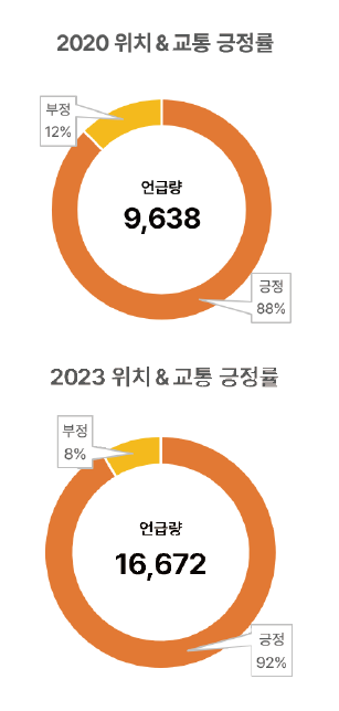 크레이지 슬롯 제휴