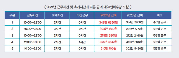 티 카페 슬롯 머신 버그