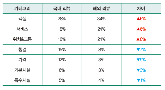 호치민 카지노 슬롯