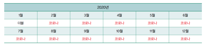 아이작 아이템 슬롯 머신