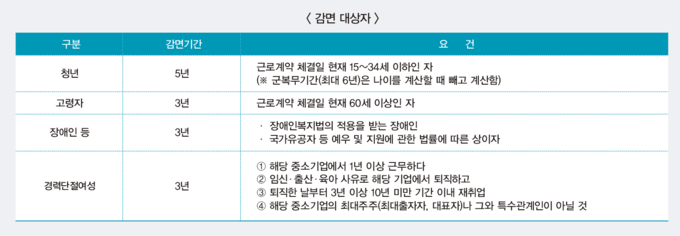온라인 슬롯 게임