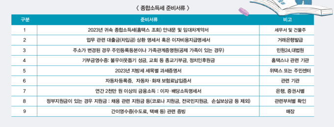 시카고 슬롯
