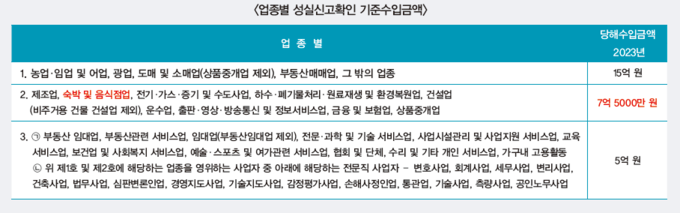 마인 크래프트 슬롯 머신