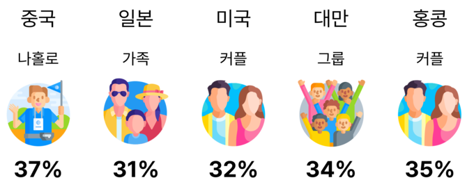 슬롯 게임 사이트