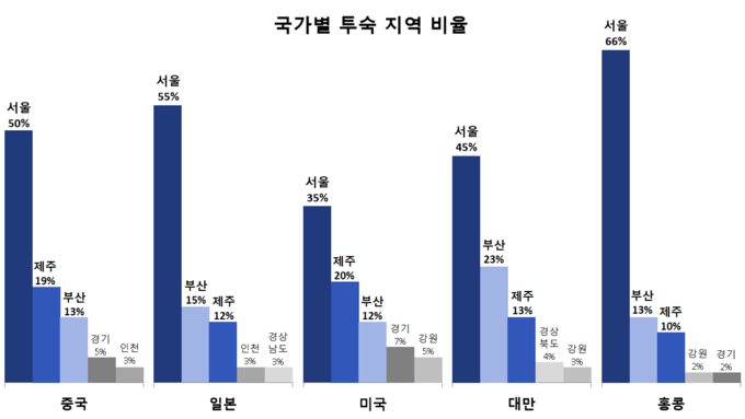 국내 슬롯사이트