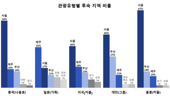 국내 슬롯사이트