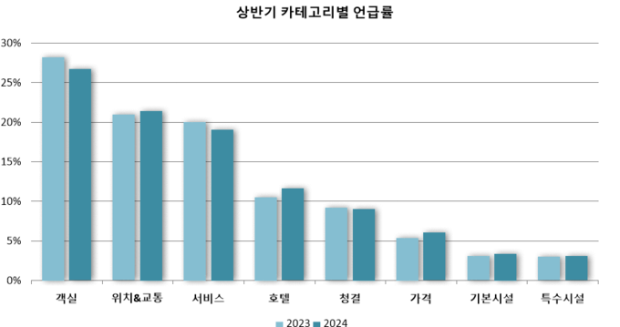 시큐리티 슬롯
