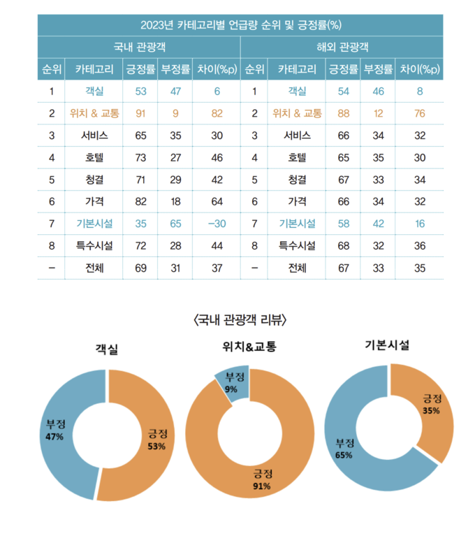 시큐리티 슬롯