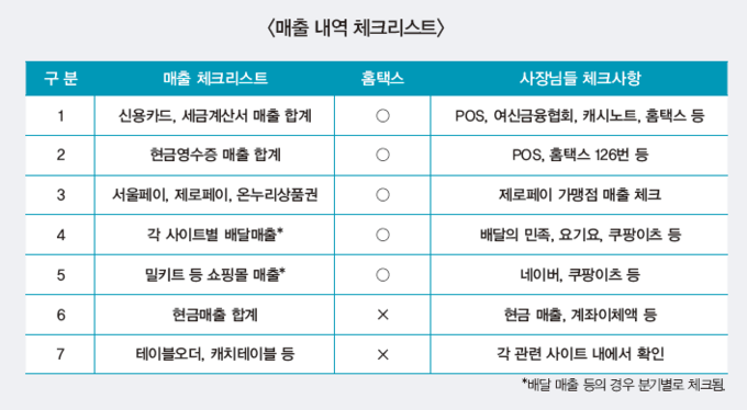 한게임 슬롯 잭팟