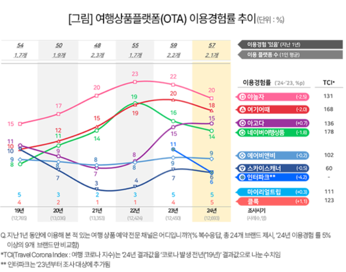 마카오 카지노 슬롯 머신 방법