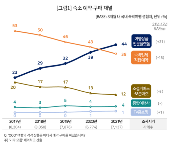 마카오 카지노 슬롯 머신 방법