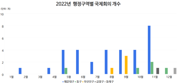 메이플 캐릭터 슬롯