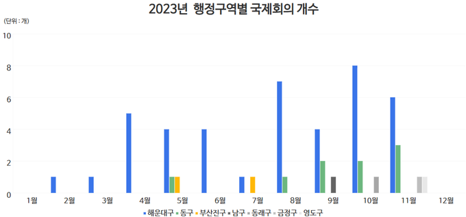 메이플 캐릭터 슬롯
