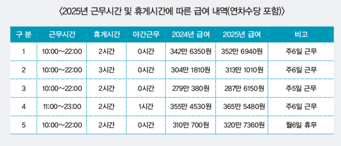 온라인 슬롯사이트