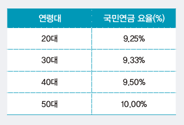 온라인 슬롯사이트