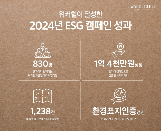 온라인 슬롯 사이트 추천