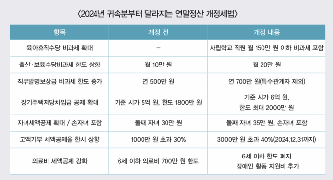 티 카페 슬롯 머신 버그