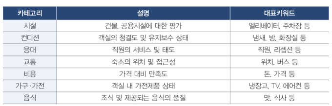 온라인 슬롯 추천