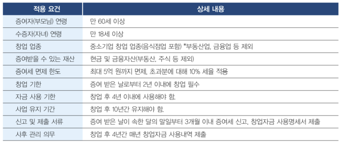 슬롯사이트 벳위즈