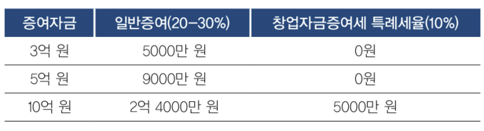 슬롯사이트 벳위즈