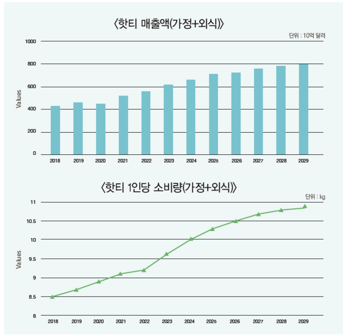 온라인 슬롯 머신 게임