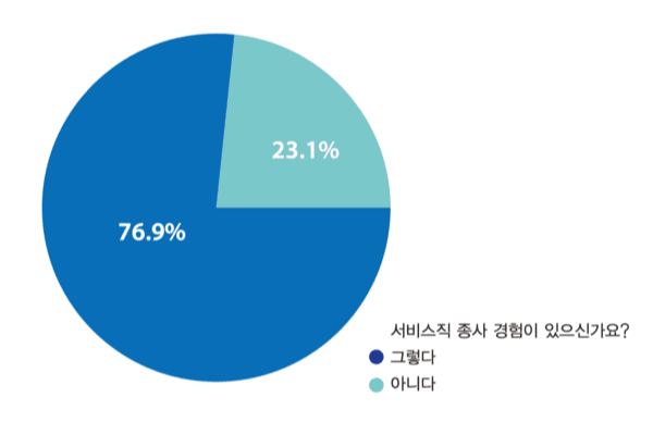 슬롯무료