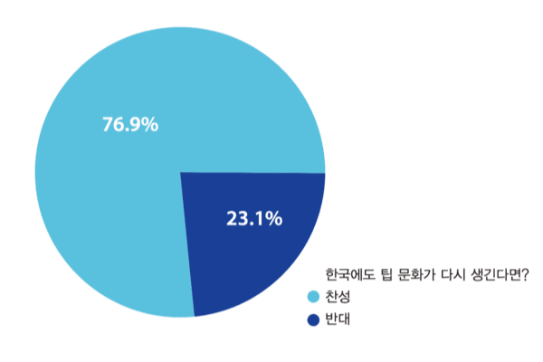 슬롯무료