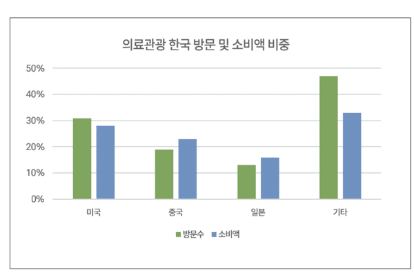 프라그마틱 슬롯 사이트