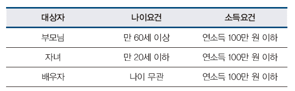 슬롯사이트 추천 아톰카지노