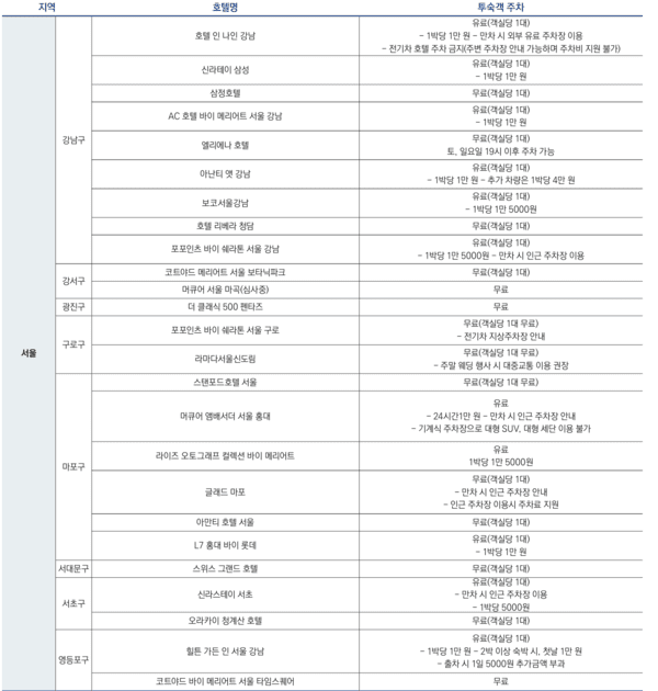 카지노 슬롯 머신 게임