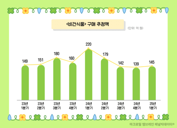 슬롯 버그