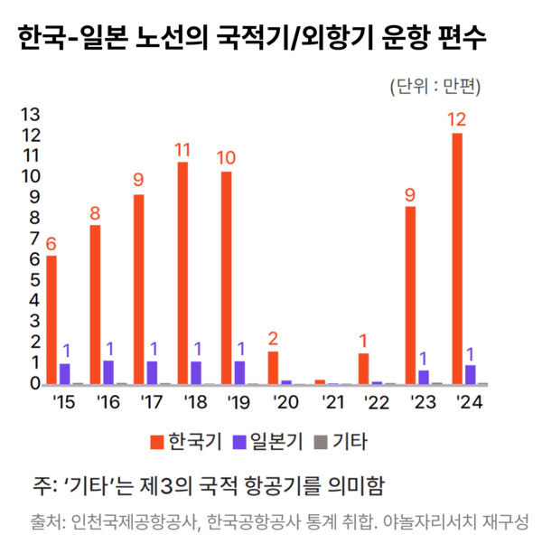 해외 슬롯사이트