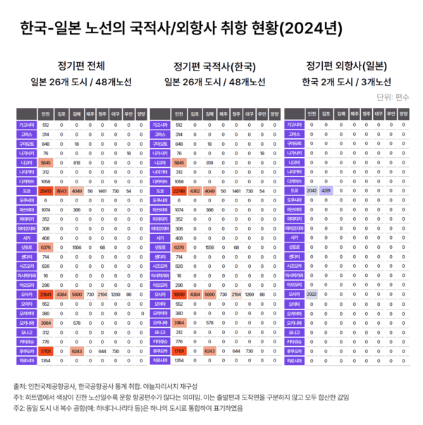 해외 슬롯사이트