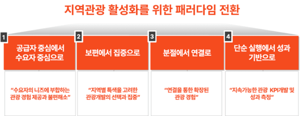 티 카페 슬롯