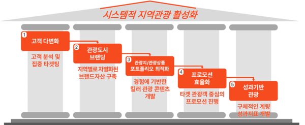 티 카페 슬롯