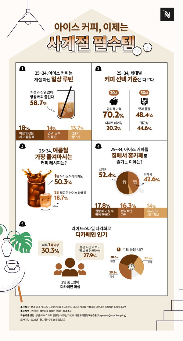 네스프레소 2534 대상 아이스 카지노 슬롯 머신 음용 트렌드 인포그래픽 이미지