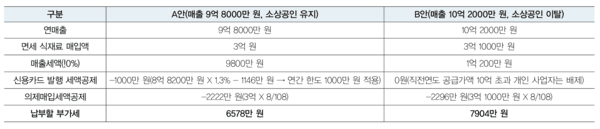 슬롯 머신 플래시 게임